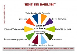 Iesiti din Babilon - diagrama - elemente ce influenteaza formarea caracterului