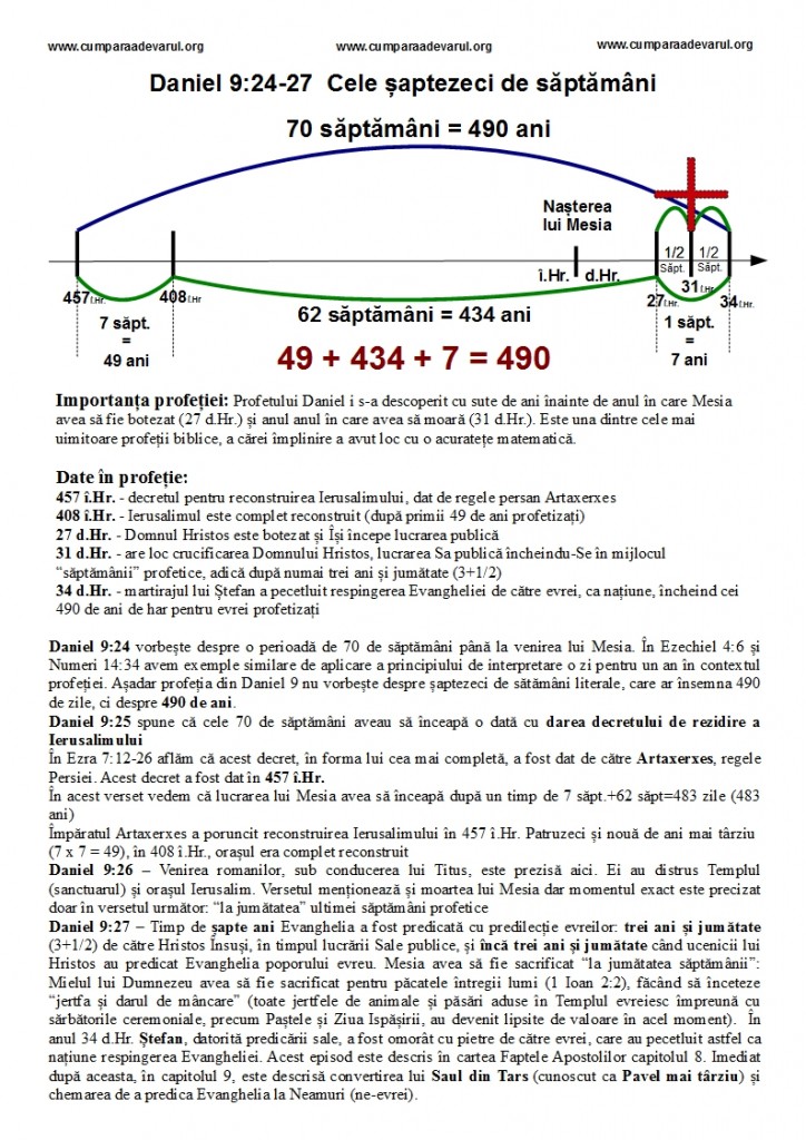 Hristos in profetia biblica Daniel 9_24-27 Cele saptezeci de saptamani diagrama