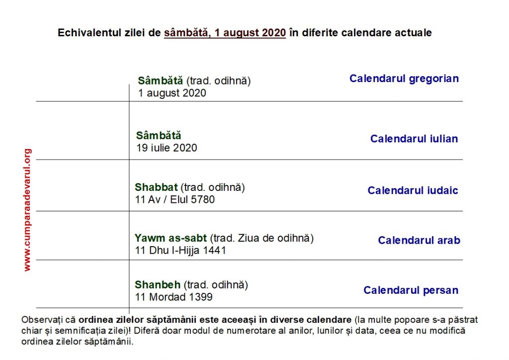 Ziua de sambata in diverse calendare ale popoarelor